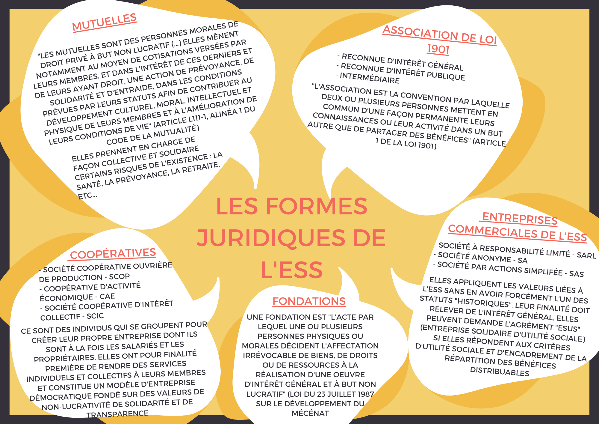 image les_formes_juridiques_de_less.png (0.9MB)